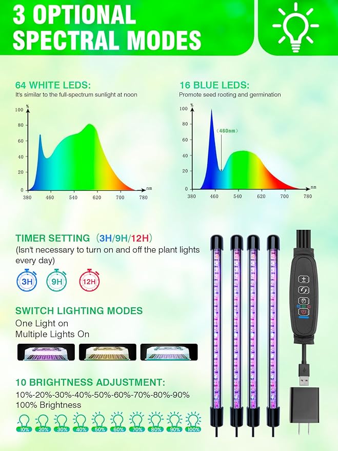 Hugbow Self-Watering Seed Starter Tray with Grow Light, 80-Cell Plant Starter Trays Seed Starter Kit, Seed Starter Tray for Seed Starting, Plant Germination & Seedling Growing, 2 Pack