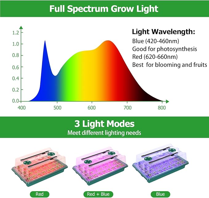 Seed Starter Tray with Grow Light 80 Cells Seed Starter Kit with Humidity Dome Indoor Seedling Starter Trays Adjustable Brightness and Timed Plant Germination Starter Trays for Seeds Growing, 2 Pack