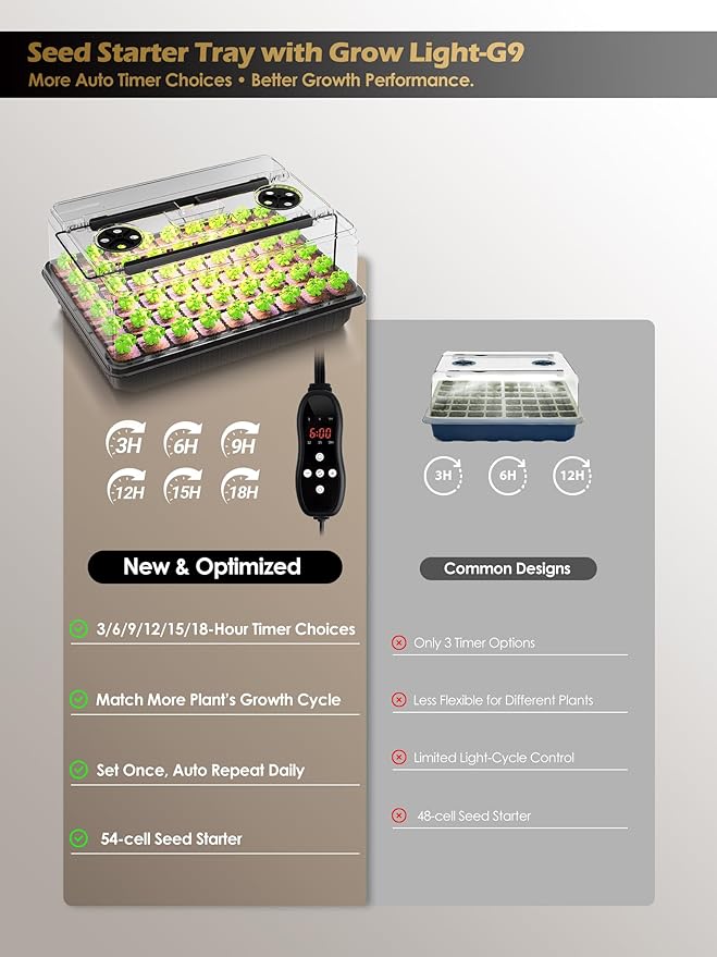 GLOWRIUM Seed Starter Tray with Full Spectrum Grow Light,54-Cell*3 Pack Seed Starter Kit with Humidity Dome,6-Setting Auto Timer,Adjustable Brightness for Indoor Plant (3-Pack)