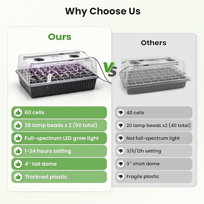Seed Starter Tray with Grow Light - 60 Cells Self-Watering Seed Starter Kit with 24/7 LED Grow Light, 4’’ Humidity Dome for Herbs, Indoor Plant Germination (1)