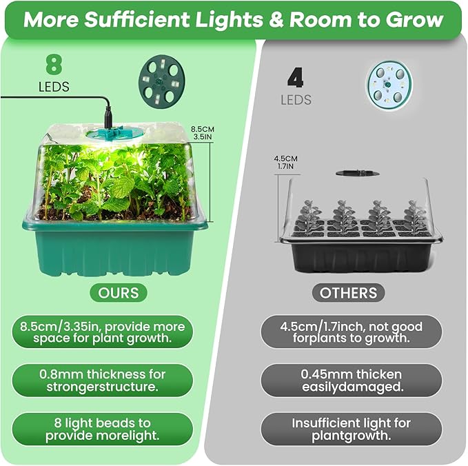 Seed Starter Trays with Grow Lights, 72 Cells Seed Starter Kit with Lights, 3 Lighting Mode, 4 Timing Set, Germination Kit for Seed Starting Trays, Seedling Starter with High Humidity Control Domes