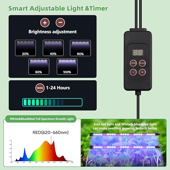 Terronix Indoor Seed Starting Kit with 60-Cell Self-Watering Tray, LED Grow Light, Timer, Humidity Dome, pH Meter for Plant Germination, Vegetables, Herbs, Flowers
