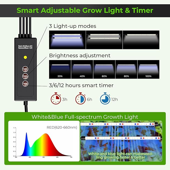120 Cells Seed Starter Tray with Grow Light, Smart Timer， Seedling Starter Kit with Humidtiy Dome, 3/6/12H Timer，Germination Kit For all plants including cucumbers, tomatoes etc.Plant Seed（2Pack ）