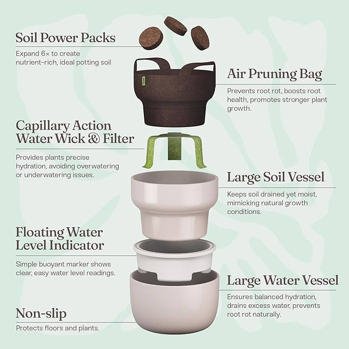 Tendril Planter SWAP+ System | Indoor Ceramic Planter (10"), Self-Watering & Air-Pruning, with Tools & Repotting Mat | USA Organic Soil Included