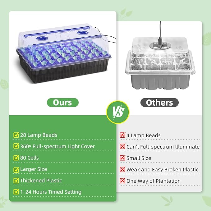 120-Cell Self-Watering Seed Starter Tray with Grow Light, 1–24H Timer, Humidity Dome, Soil pH Meter, Gloves, Seedling Tools – Indoor Seed Starting Kit for Plant Germination, Herbs, Vegetables, Flowers