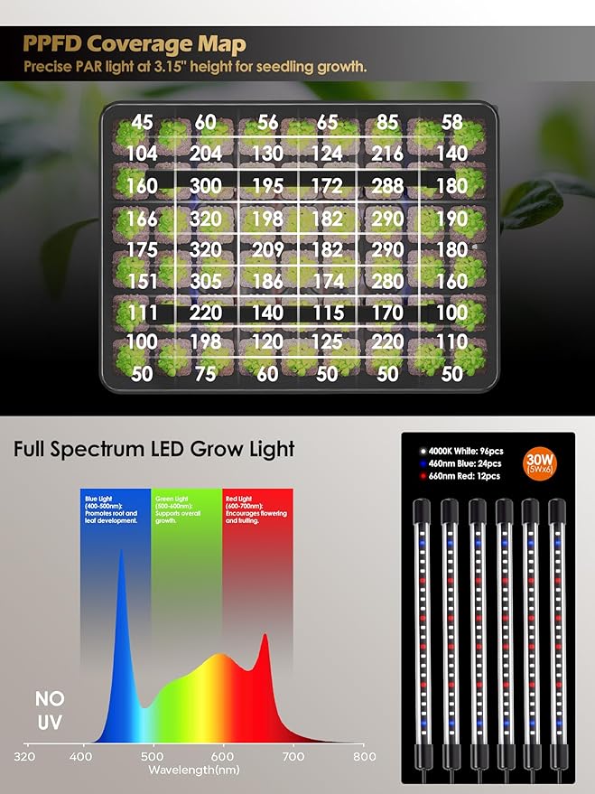 GLOWRIUM Seed Starter Tray with Full Spectrum Grow Light,54-Cell*3 Pack Seed Starter Kit with Humidity Dome,6-Setting Auto Timer,Adjustable Brightness for Indoor Plant (3-Pack)