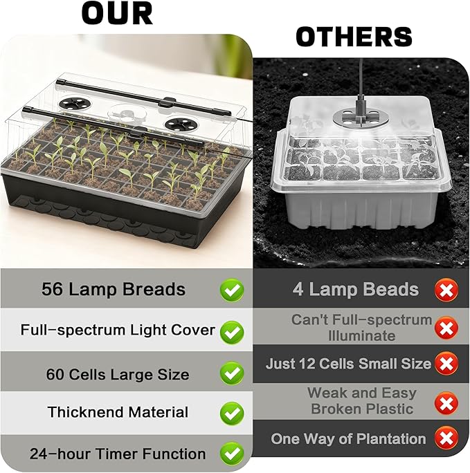 OrionEarth 120-Cell Self-Watering Seed Starter Tray with Grow Lights, Upgraded 1–24H Timer, Seed Trays with Humidity Dome, Indoor Gardening System, Starter Kit for Seeds, Plant Germination