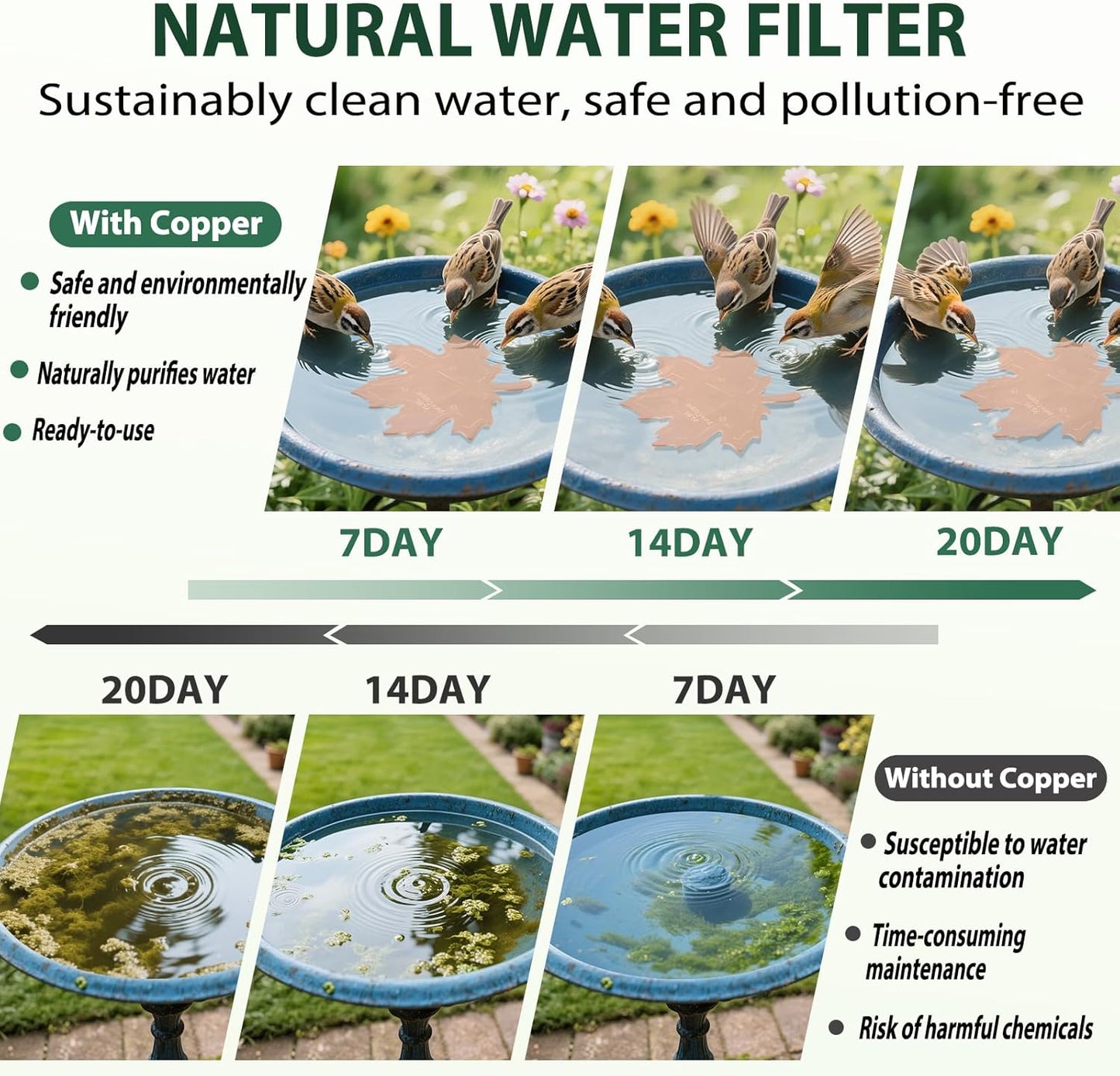 99.99% Pure Copper Bird Bath Disk, 0.6mm Maple Leaf Bird Bath Purification Disk with Triple-Point Support for Physical Safe Clean Water All-Season, Universal Fit for Outdoor Birdbaths, Bowl