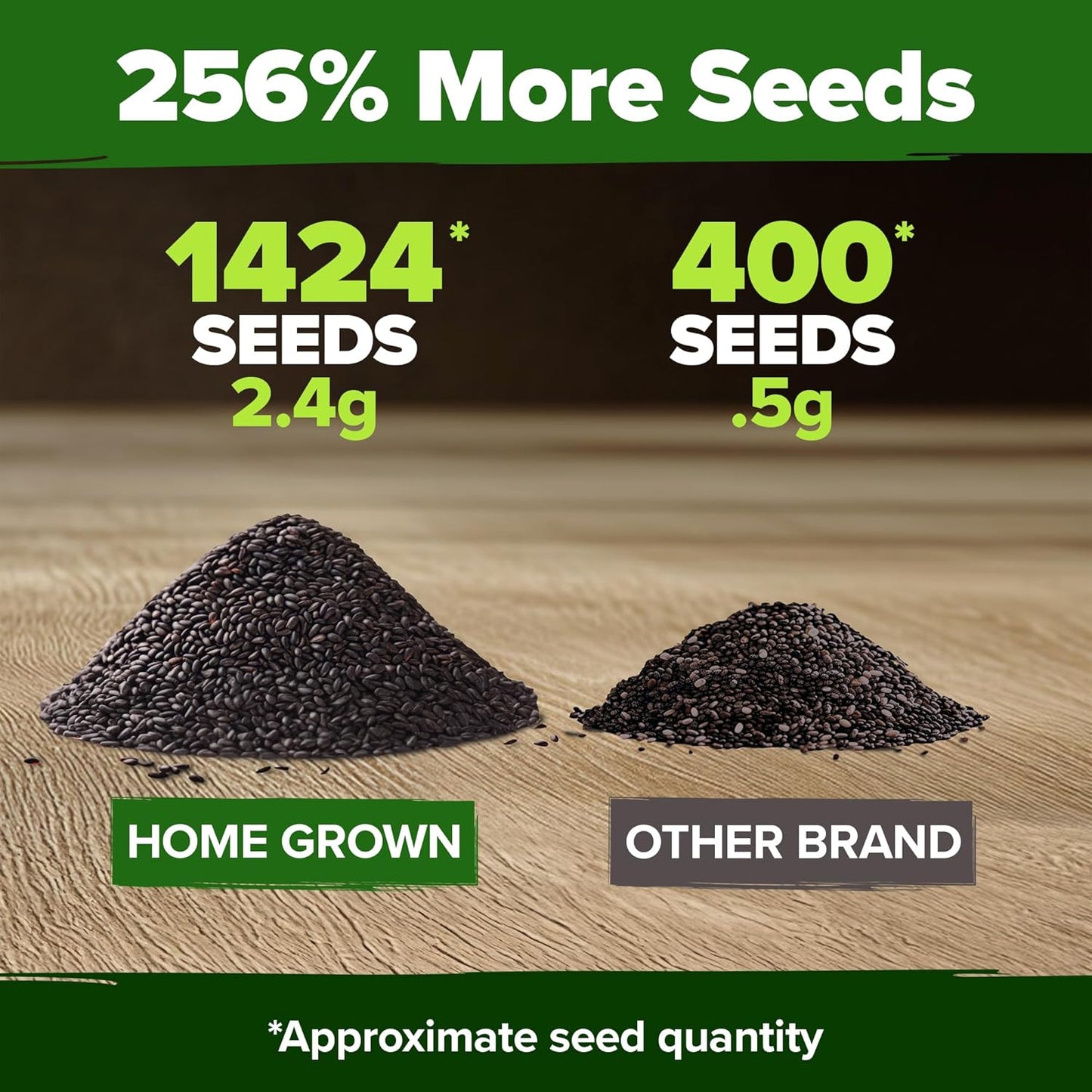 HOME GROWN 𝗨𝗦𝗔 𝗣𝗥𝗘𝗠𝗜𝗨𝗠 Italian Basil Seeds Bulk Pack 1,424 Sweet Large Leaf Basil Seeds for Planting 𝗡𝗢𝗡-𝗚𝗠𝗢 and Heirloom Herb Seeds for Planting Indoors or Outdoors (Ocimum basilicum)