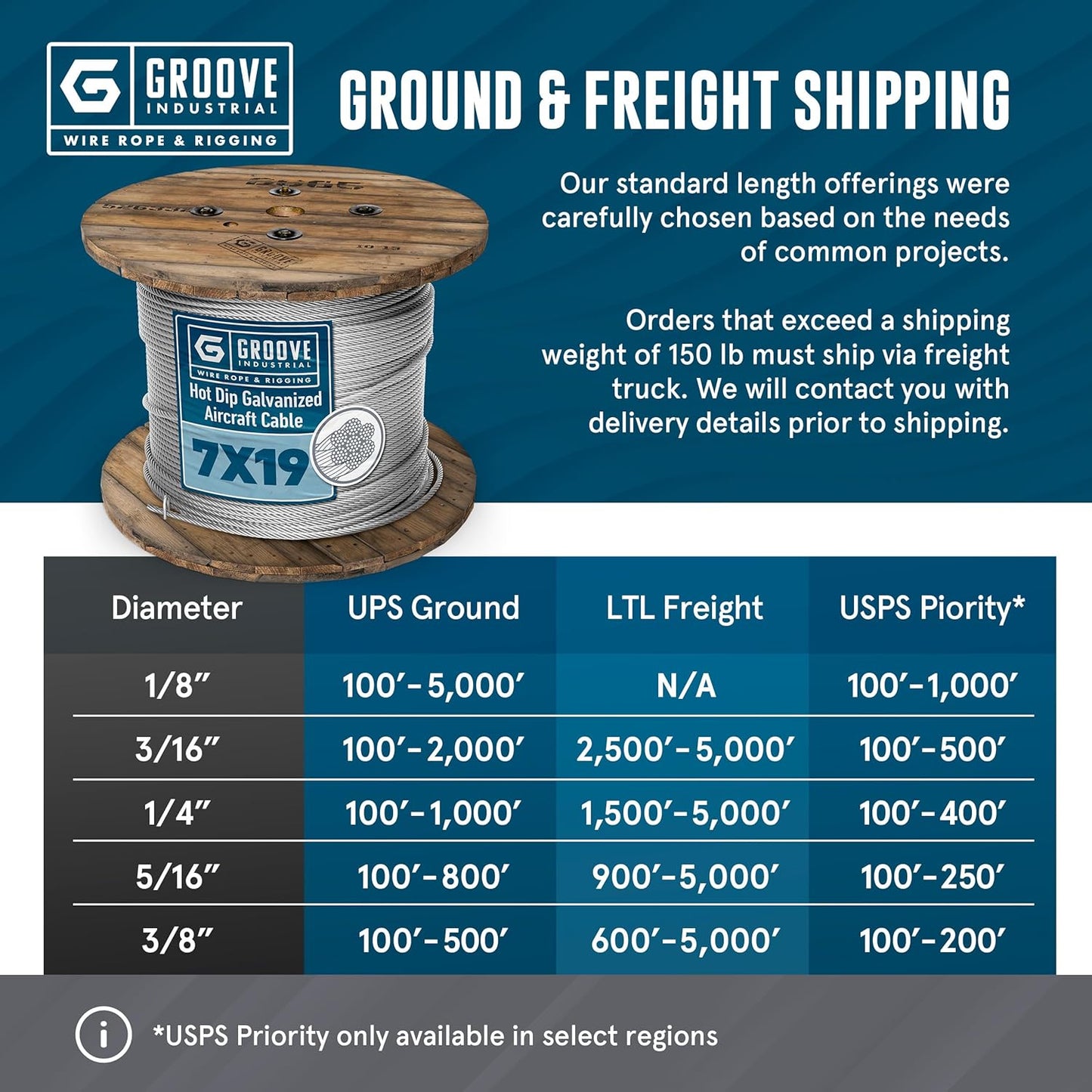 1/4’’ 7x19 Hot Dip Galvanized Aircraft Cable – Steel Wire Rope - 150 Feet